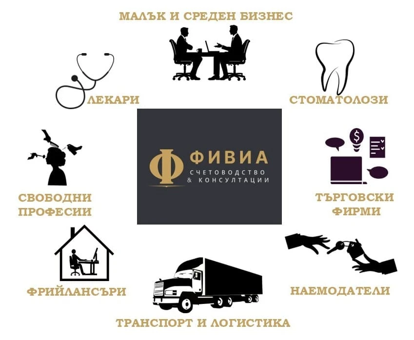 Схема с потенциални партньори от различни бизнес дейности около логото на счетоводна фирма Фивиа СК ЕООД