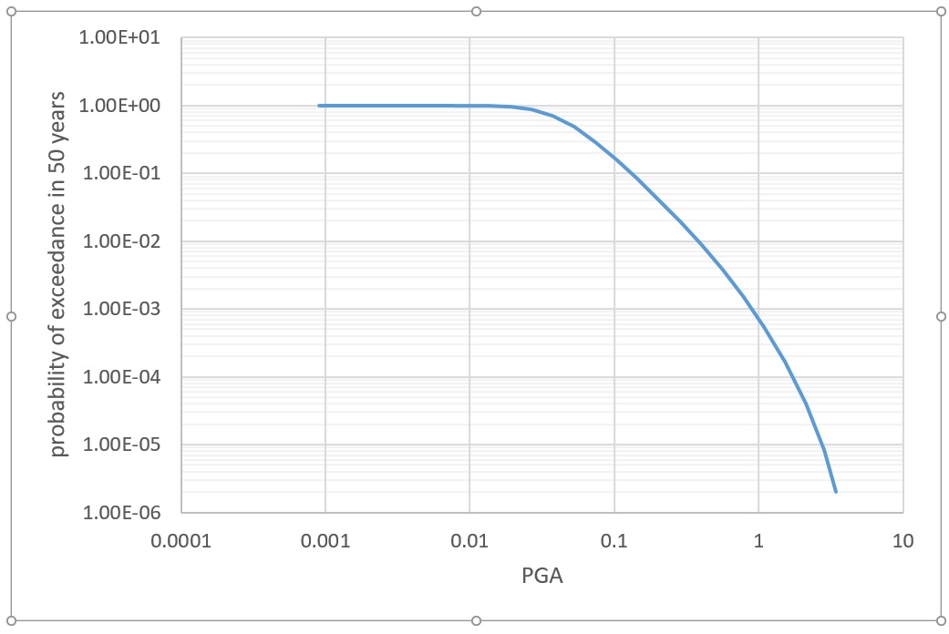 76-seismichazardcurve.jpg