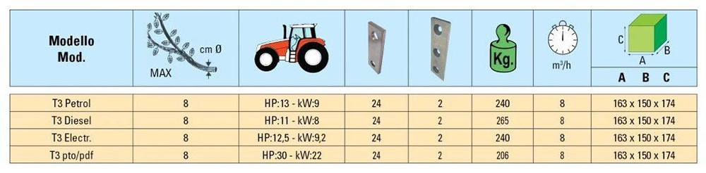 Спецификации на дробилки марка PERUZZO, модел T3 Petrol, Diesel Electr. pto/pdf