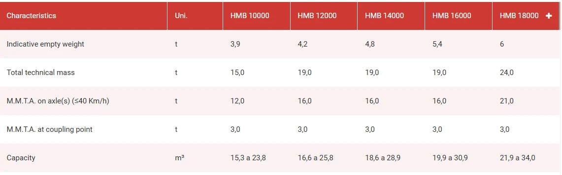 Спецификации за ремарке HERCULANO HMB 10000, HMB12000, HMB 14000, HMB 16000, HMB 18000