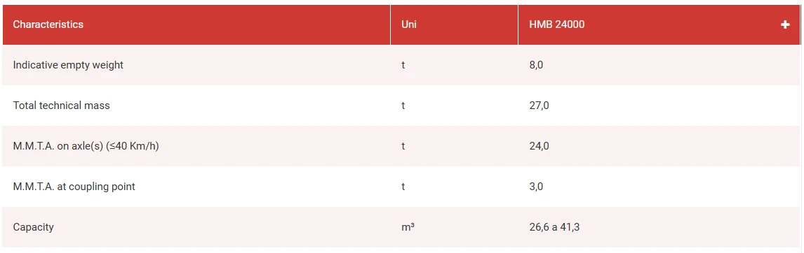 Спецификации за ремарке HERCULANO HMB 24000