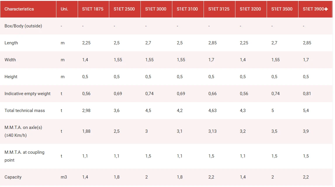 Спецификации за ремарке Herculano  S1ET 1875, 2500, 3000,3100, 3125, 3200, 3500, 3900