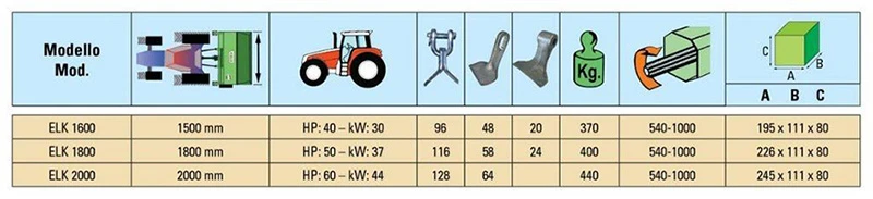Таблица със спецификации на косачки с марка PERUZZO, модел ELK