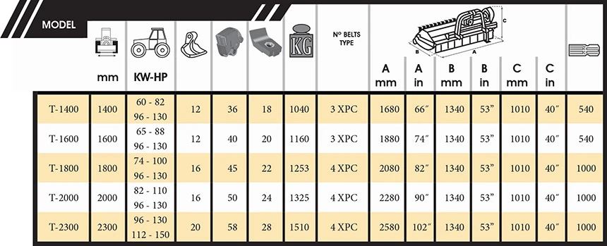 Спецификации за мулчер модел FX, марка  SERRAT, T-1400, T-1600, T-1800, T-2000, T-2300