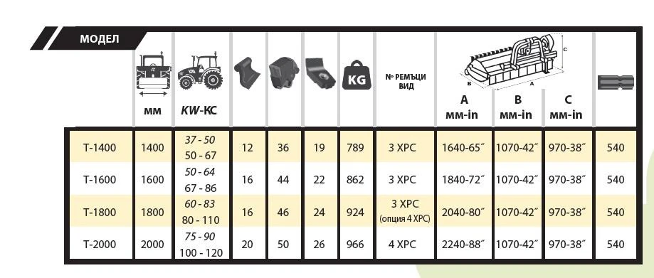 Спецификации за мулчер модел FX3, марка  SERRAT, T-1400, T-1600, T-1800, T-2000