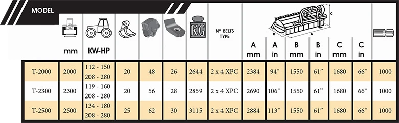 Спецификации за мулчер модел FX5, марка  SERRAT, T-2000, T-2300, T-2500