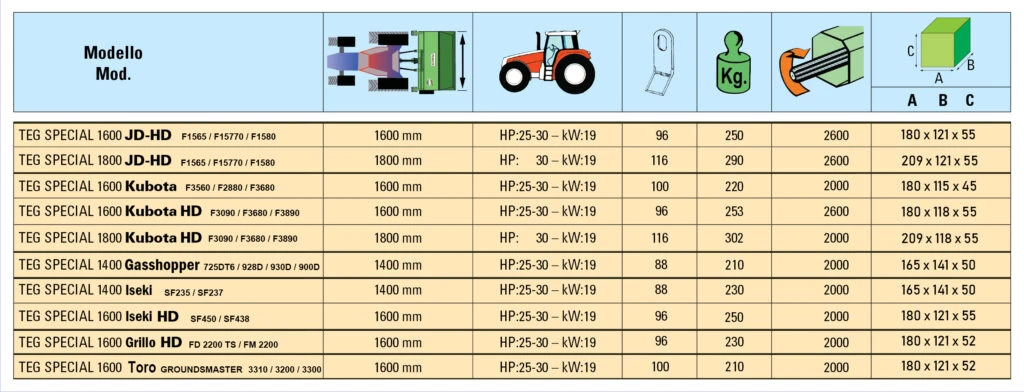 Таблица със спецификации за косачки от марка PERUZZO, модели  TEG SPECIAL, TEG SPECIAL HD