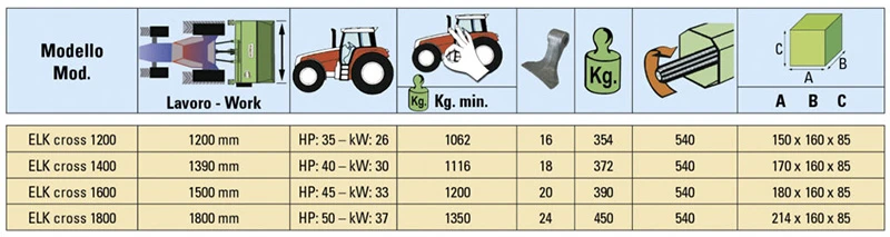 Таблица със спецификации на различни видове косачки с марка PERUZZO ELK CROSS