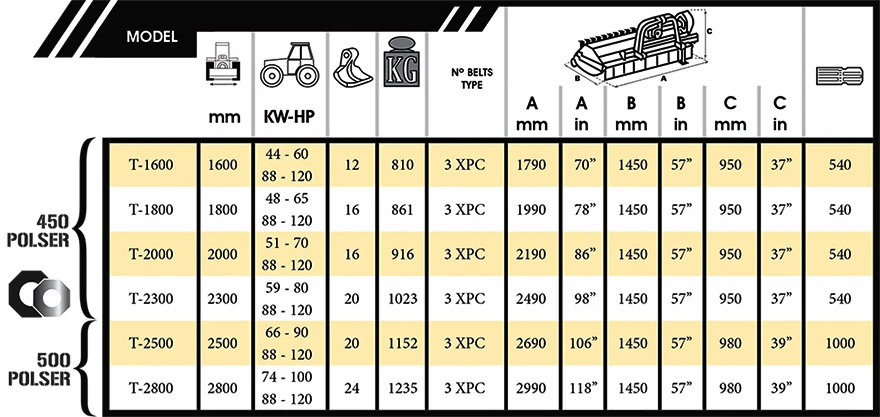 Спецификации за мулчер модел REVERSIBLE SIDE SHIFT, марка  SERRAT, T-1600, T-1800, T-2000, T-2300, T-2500, T-2800