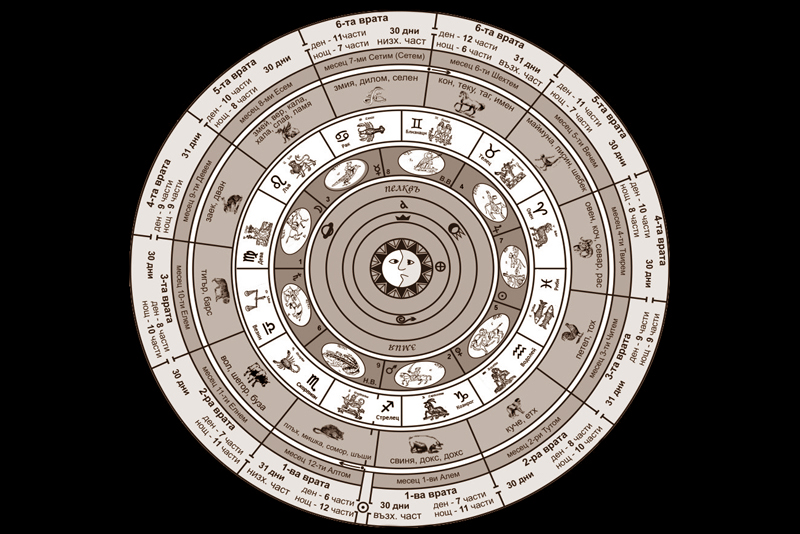 Български циклов календар – принципи, устройство, аритметика