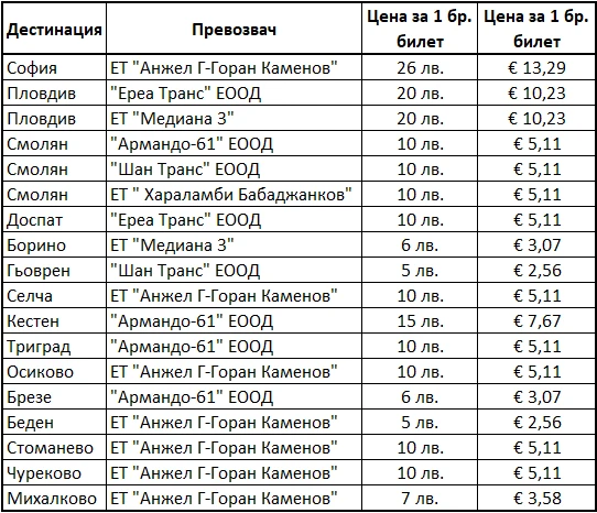194-цени-на-билети-към-08082025-17546457808024.png