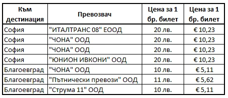137-цени-на-билети-17557730887954.png