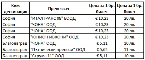 137-цени-на-билети-към-17022026г-17713217459273.png