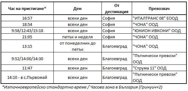 69-пристигащи-17557627952146.png