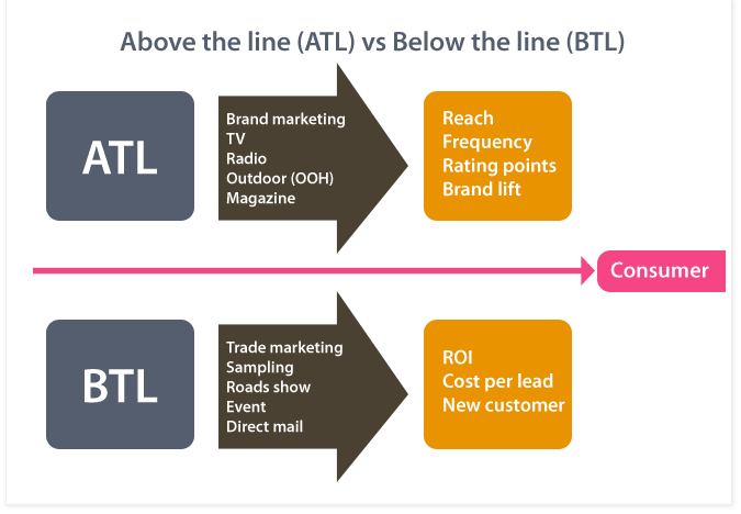  Какво е BTL ? 