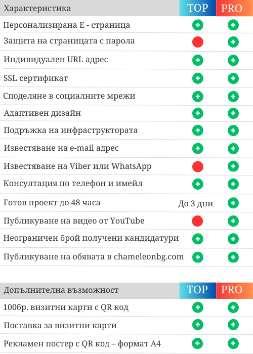 5285-проба-характеристка-3-16892421771731.png