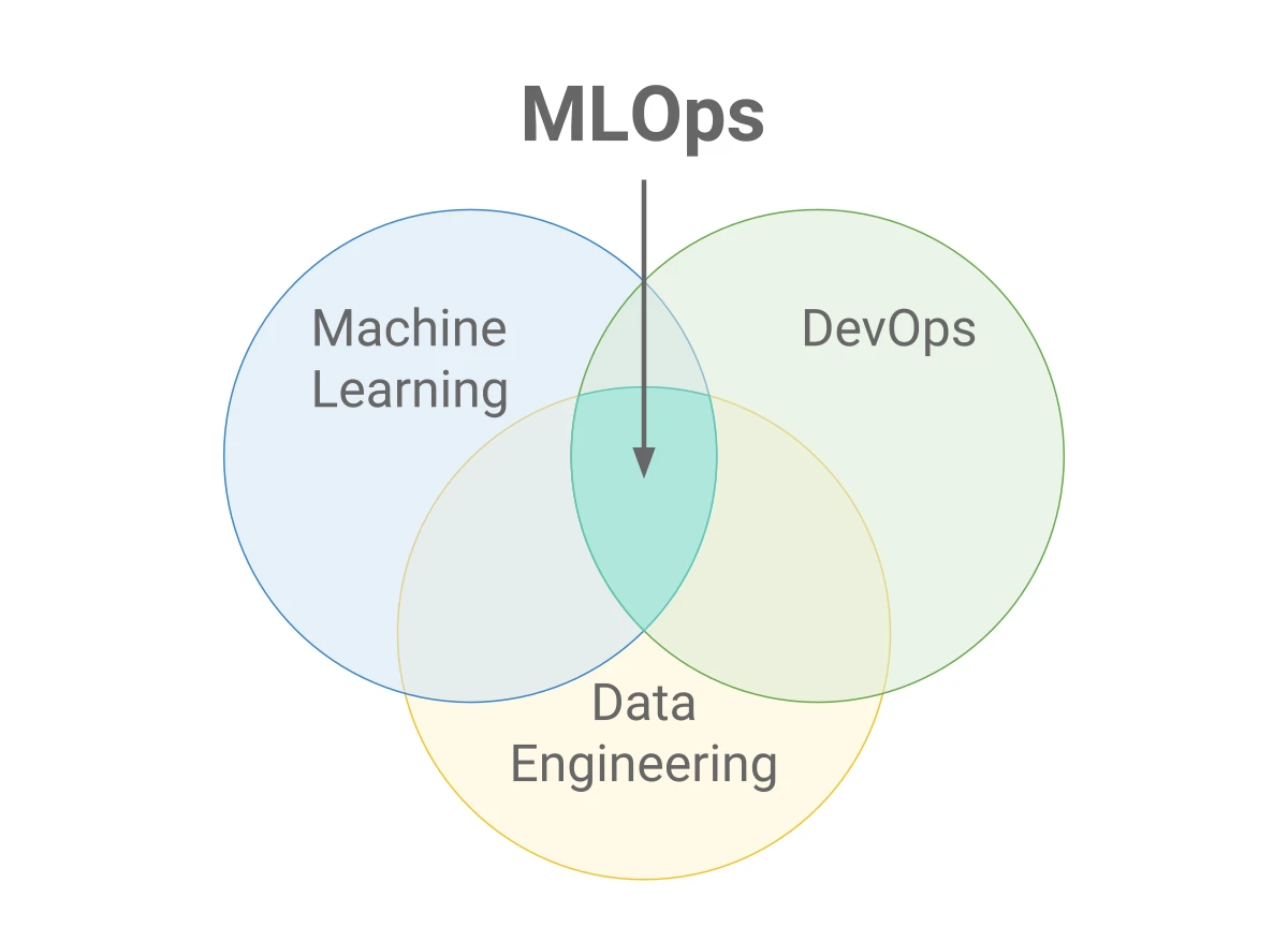 🚀 MLOps Best Practices: Building and Securing Scalable ML Pipelines for the Modern Enterprise 🚀