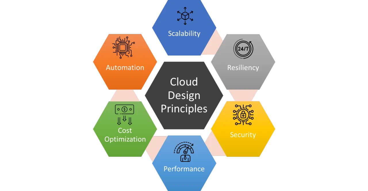 🔷 Azure Design Patterns: Combining Patterns for Robust, Scalable Architectures 🔷