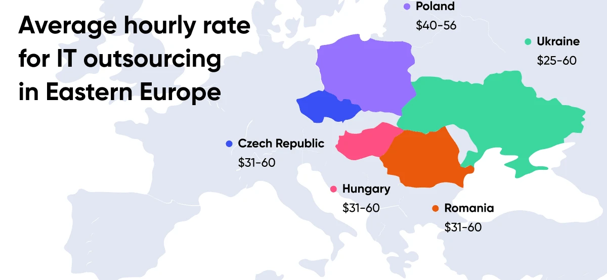 🚀 7 Outsourcing Trends in Europe: Shaping the Future of Business 🌍