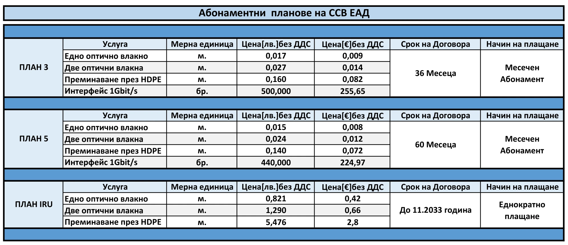 0019918581226-абонаментни-планове-ссв-еад-102025-17599431897758.png