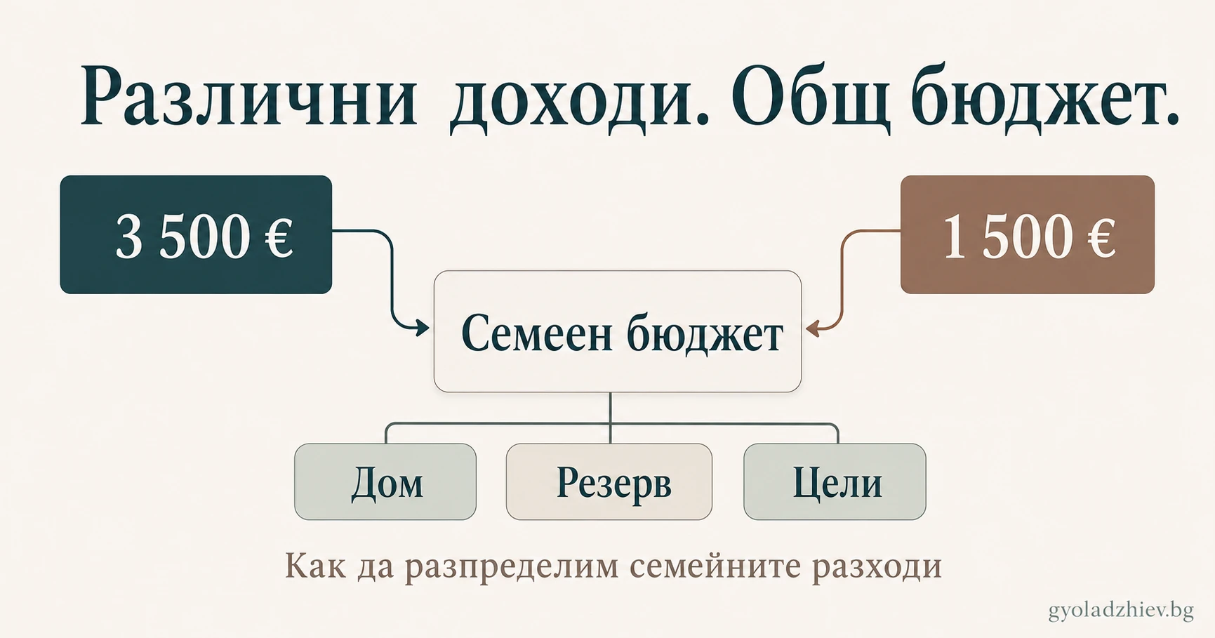 Как да разпределим семейните разходи, когато доходите са различни