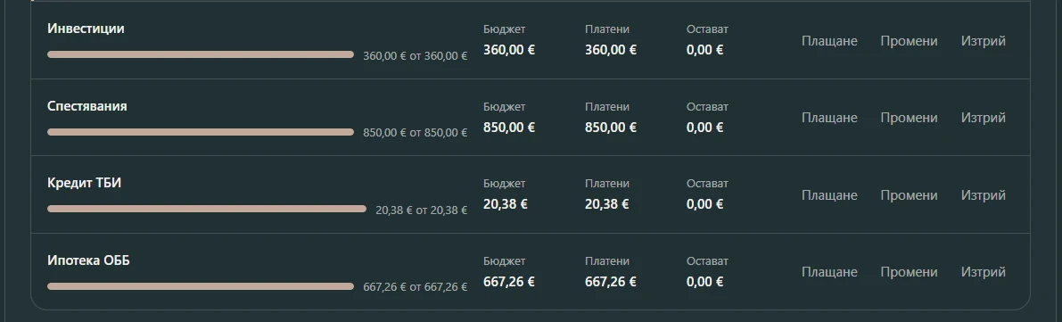 Реален бюджет с 360 евро за инвестиции, 850 евро за спестявания, потребителски кредит и ипотечна вноска