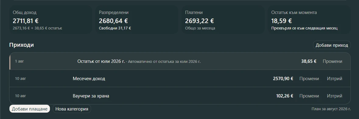 Реален месечен бюджет с общ доход 2 711,81 евро, разпределени средства и остатък за месеца