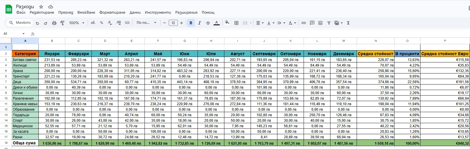 таблица с разходи