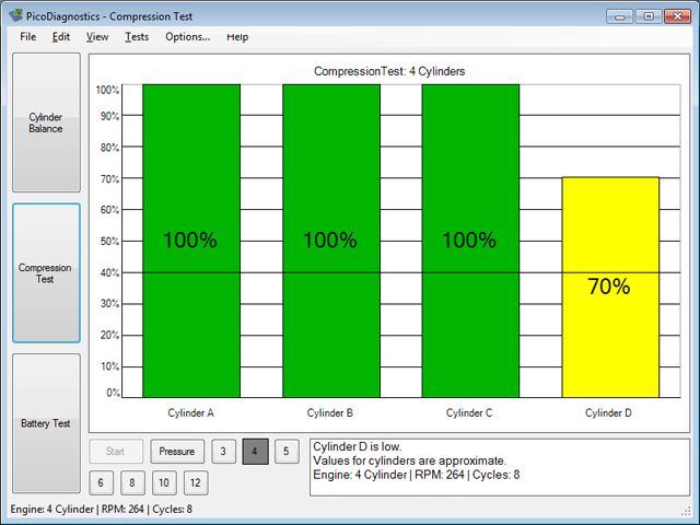 Относителен тест на компресия.