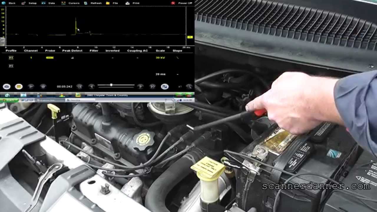 Тест запалителни системи.