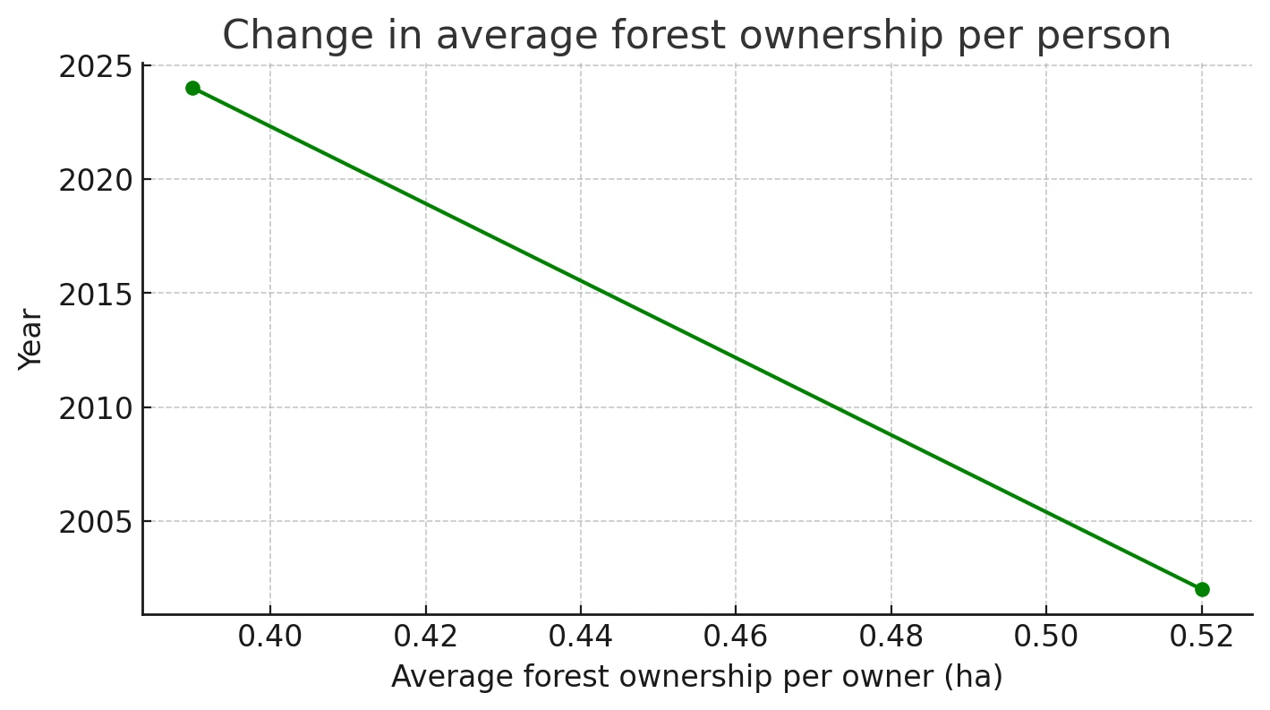 205-averageownershipperowner-17512681016396.png