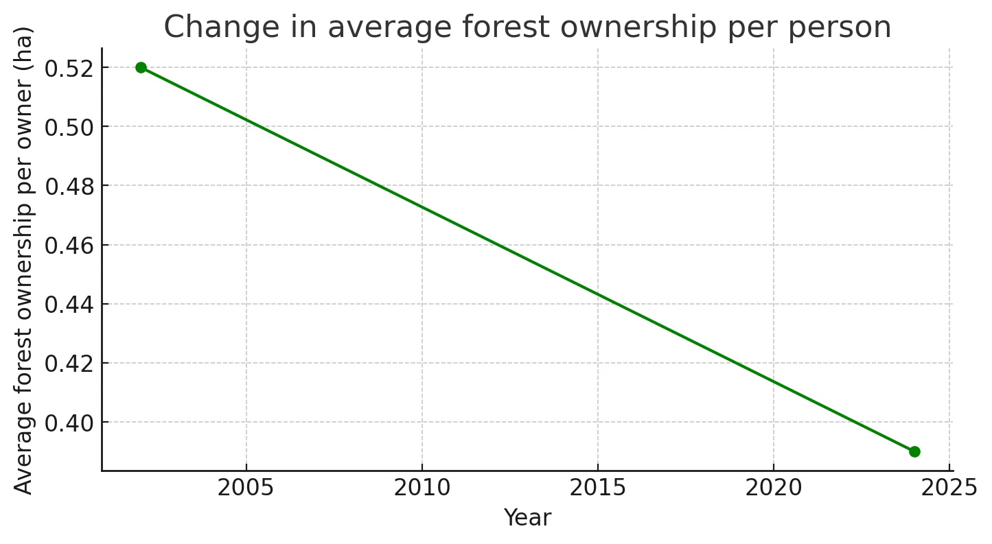 Фрагментацията на горите – проблем на европейско ниво