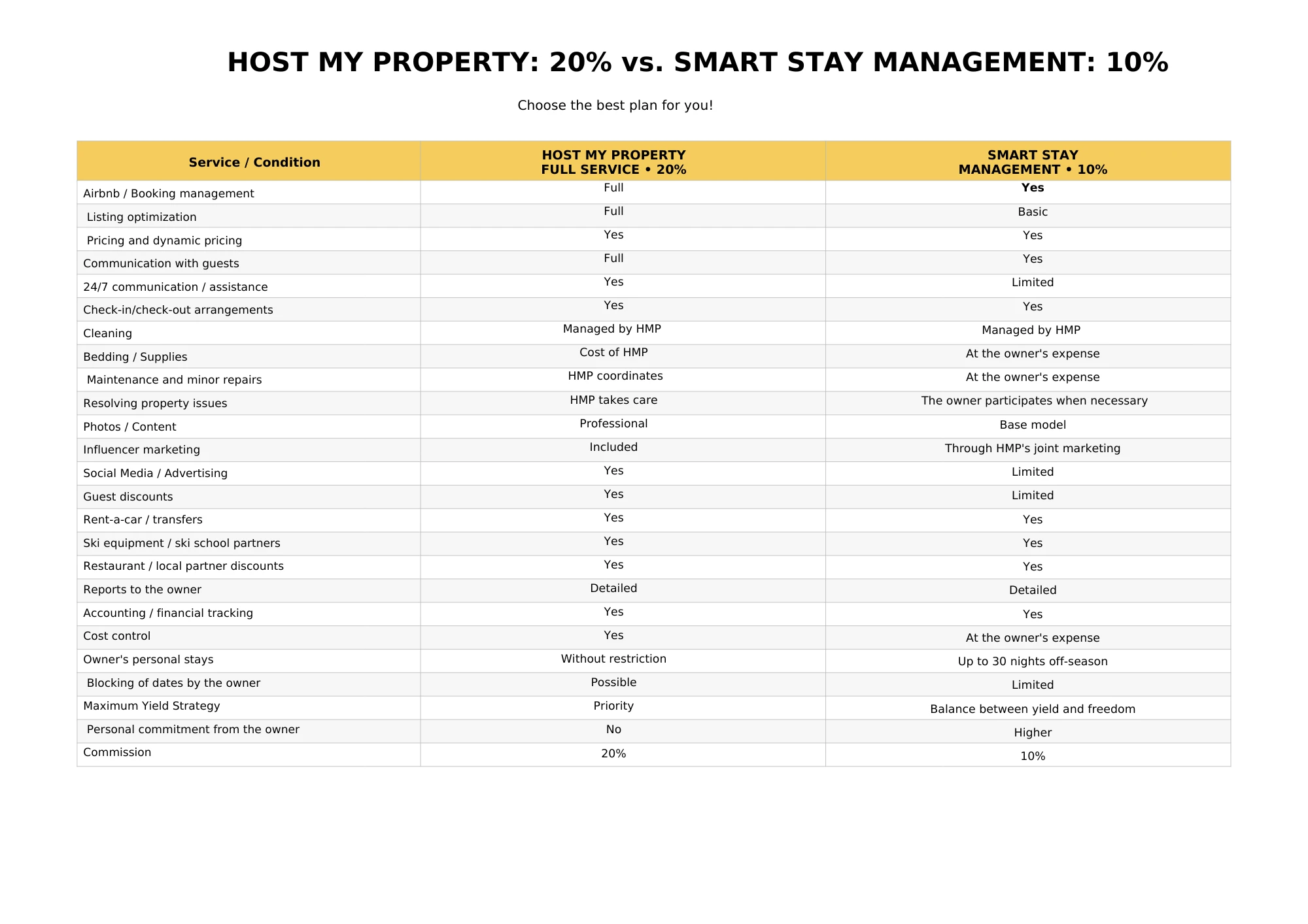 892-hostmyproperty20vs10percentpdf-2-17907623425964.png