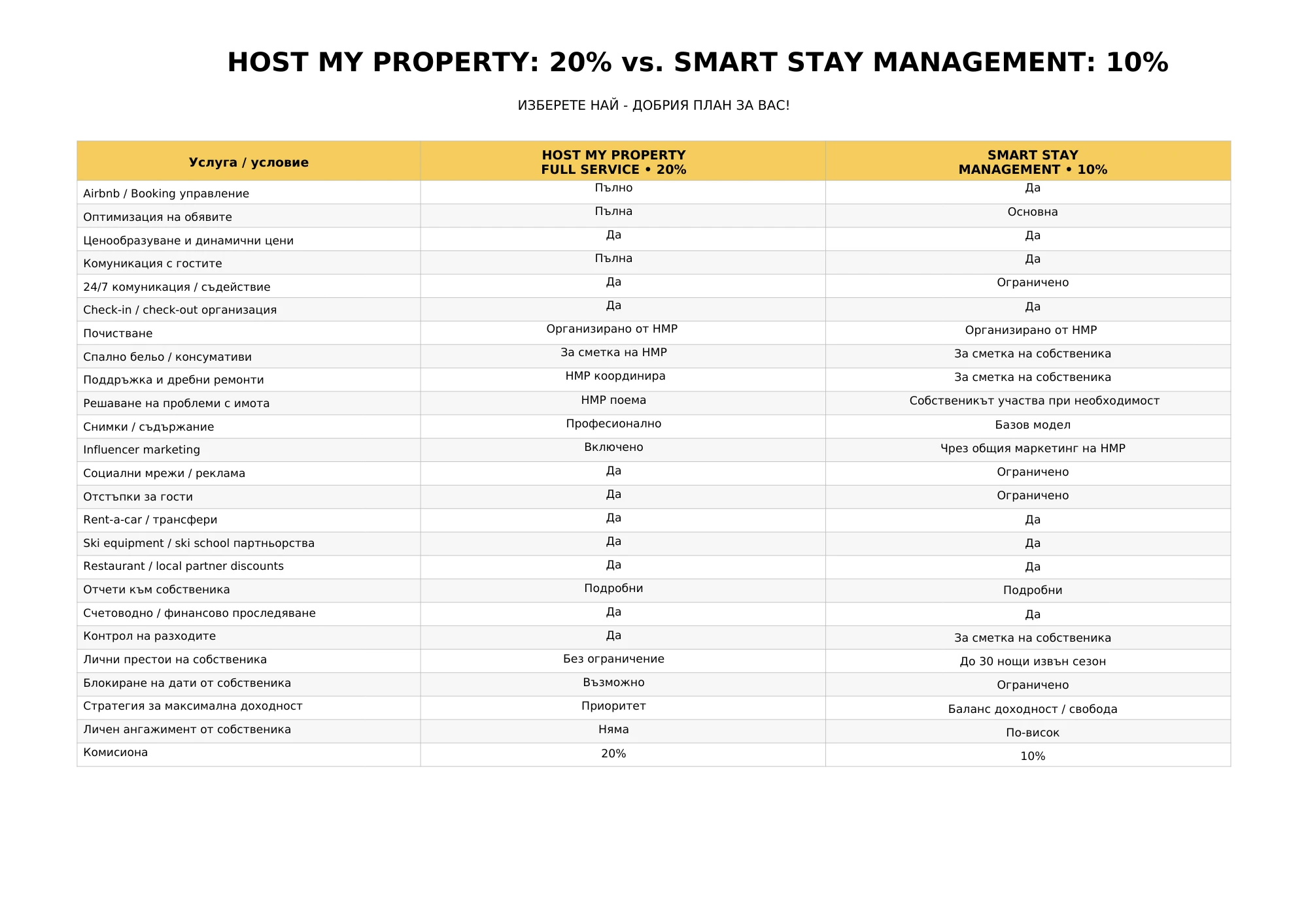898-hostmyproperty20vs10percentpdf-1-17908423159603.png