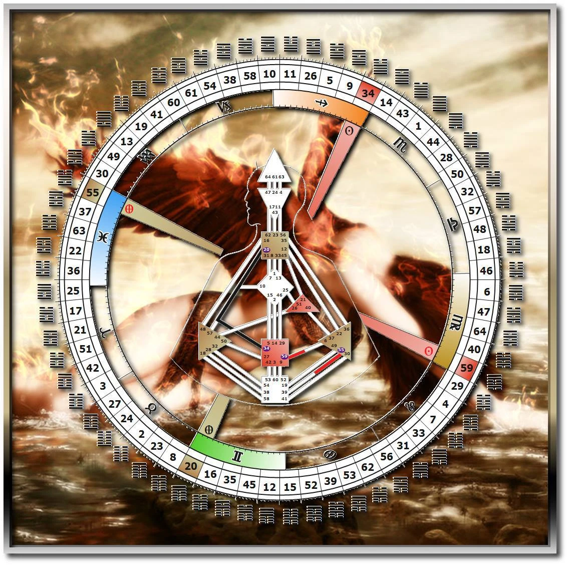 Глобалните цикли в Хюмън Дизайн