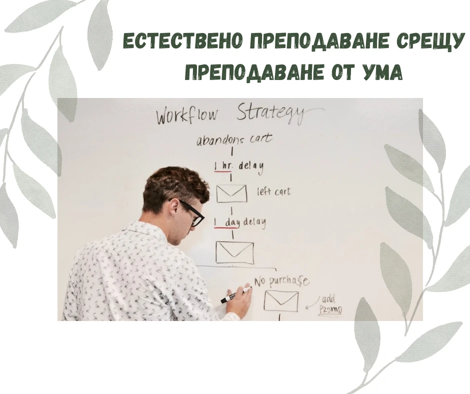 Олицетворение на това, което е възможно в профила: Естествено преподаване срещу преподаване oт ума