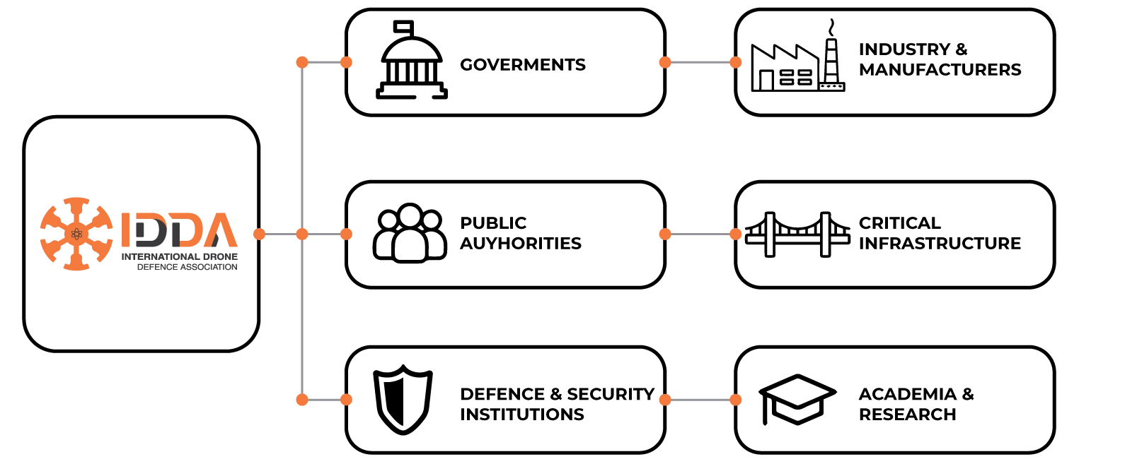 156371607674381-idda-graphic-1-17856792807862.png