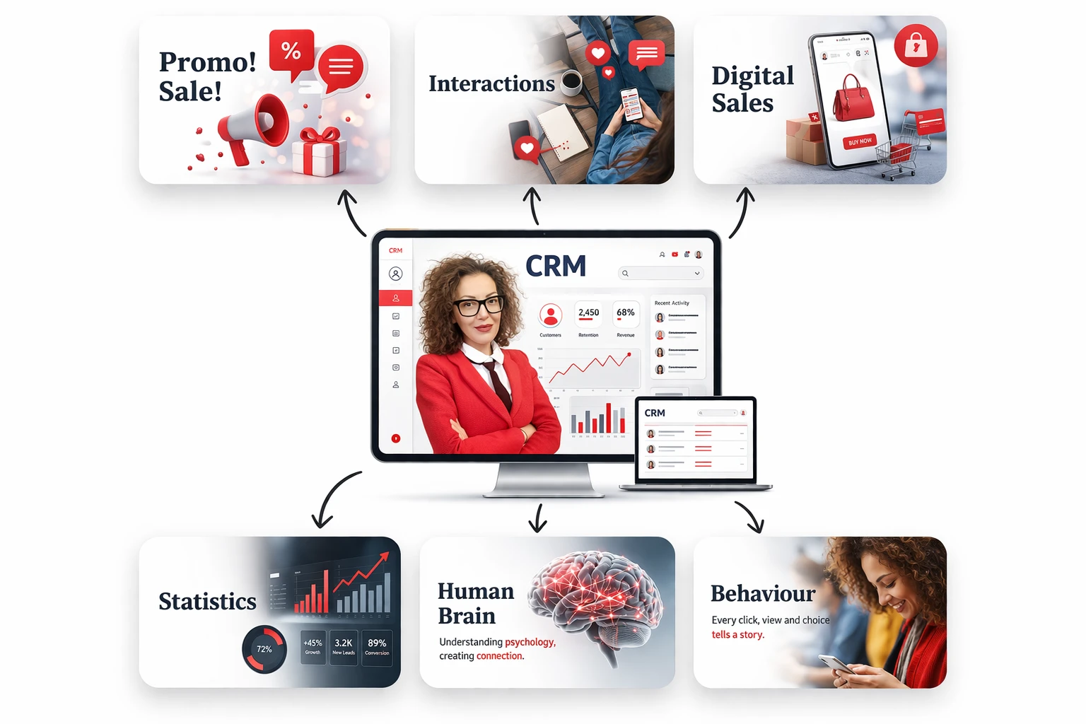 Images with different signs - CRM, Promo! Sale! Interactions, Behaviour, Engagement