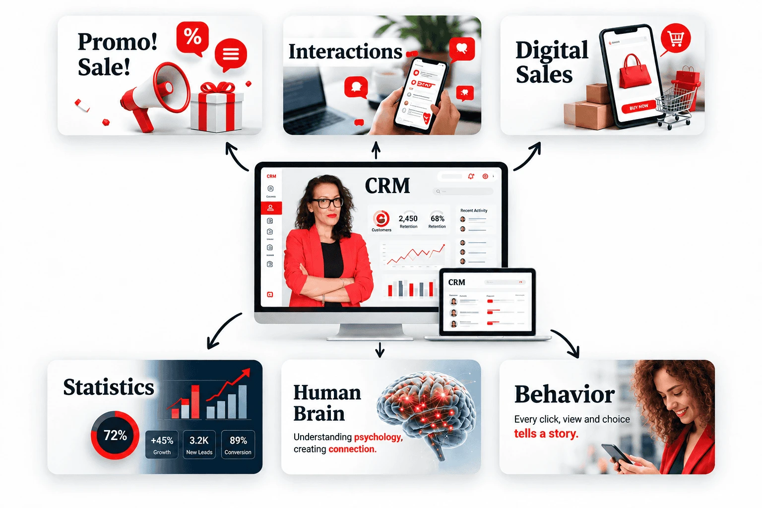 Images with different signs - CRM, Promo! Sale! Interactions, Behaviour, Engagement