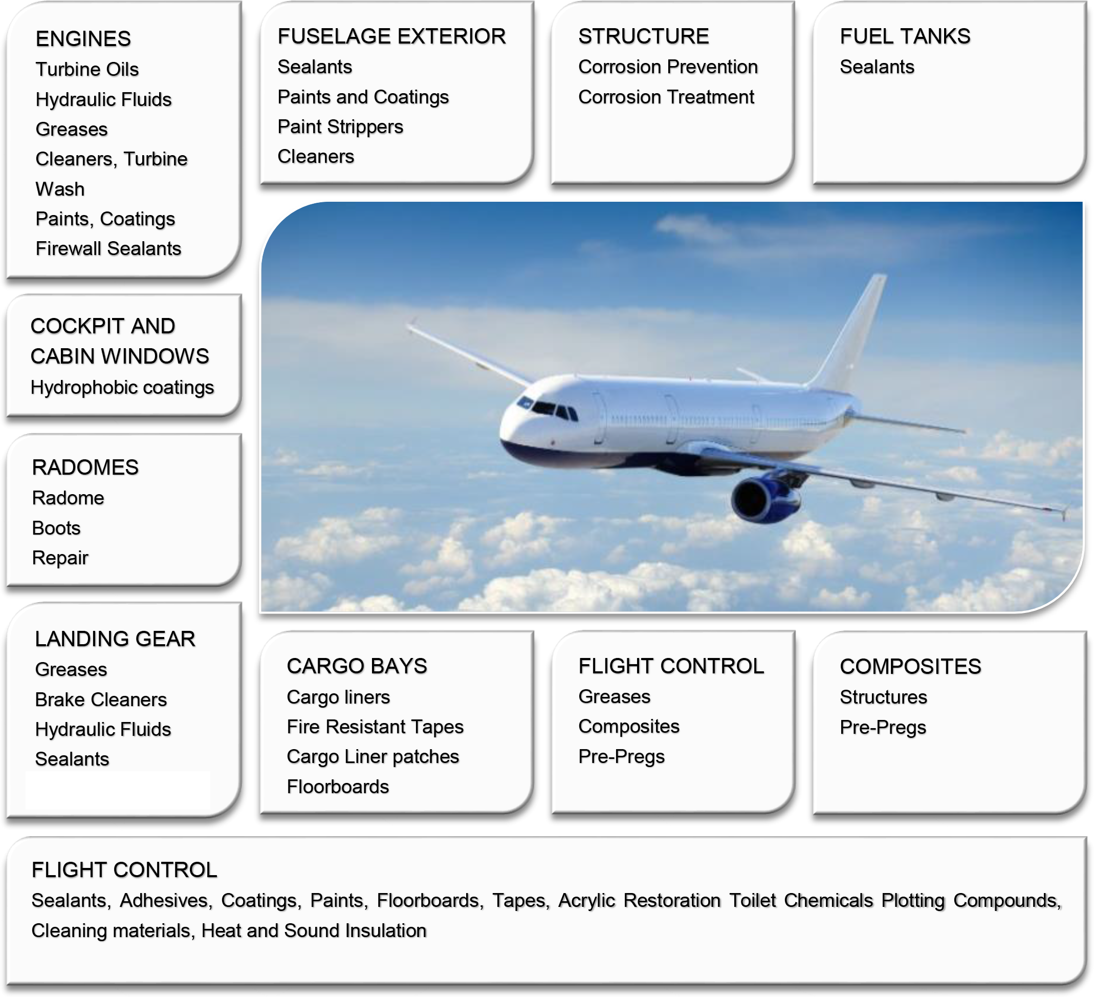 291-aviation-products-en-2.png