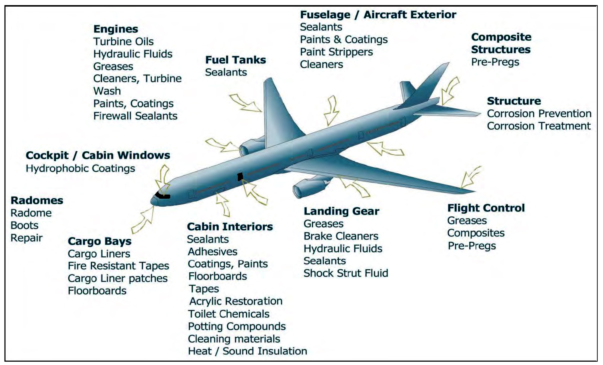 962-nose-to-tail-solutions-bg.jpg