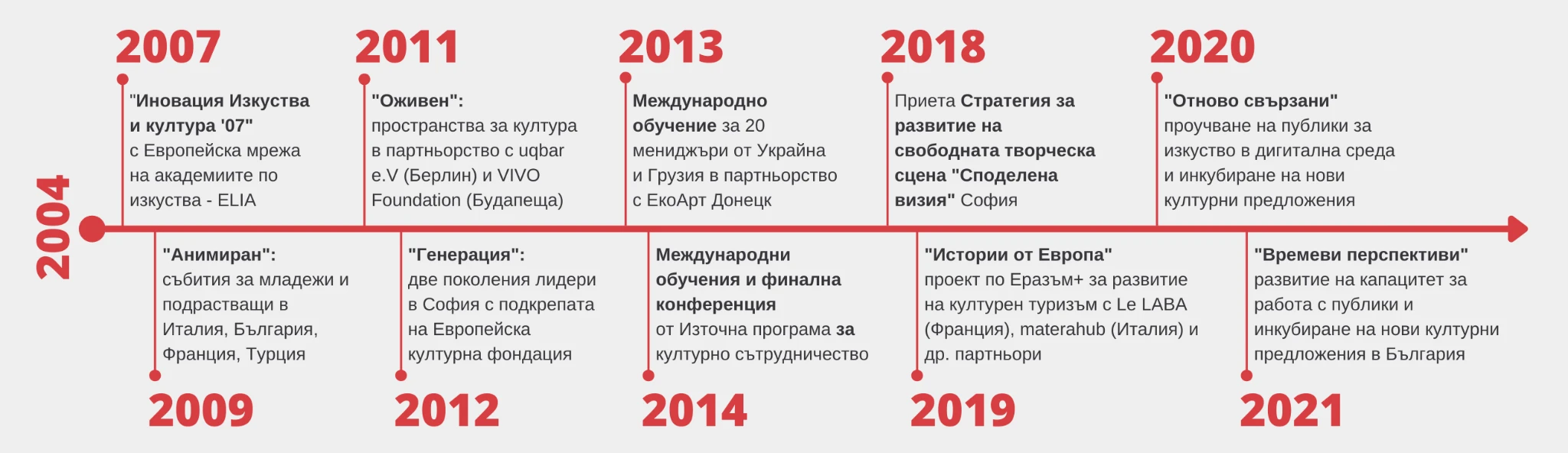 25-проекти-бг-17549460195977.png