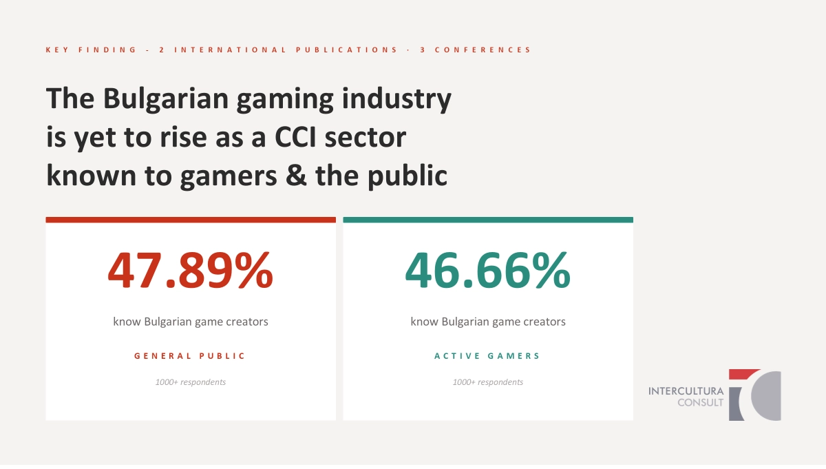 Humans at Play: Creators and Users