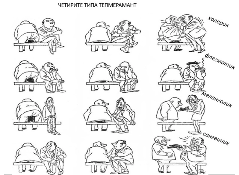 Четирите типа комуникационен стил в зависимост от темперамента на личността 