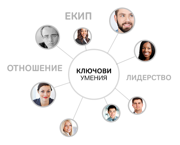 Умения за работа с хора, управление на екипи