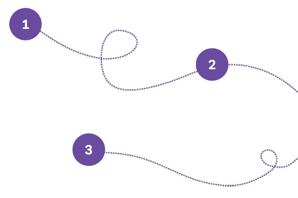 Coaching process steps