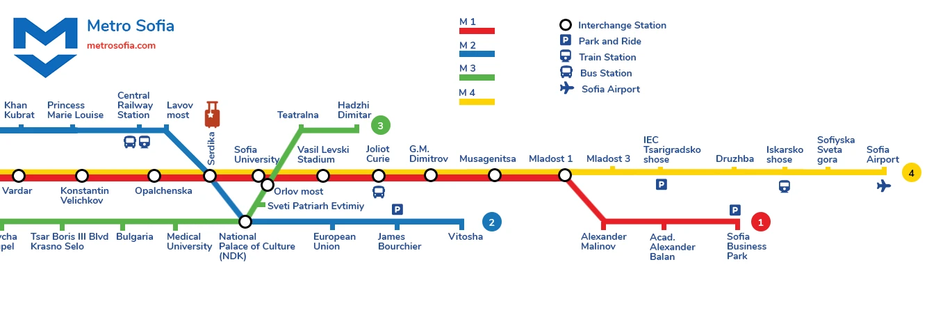 Sofia metro schema