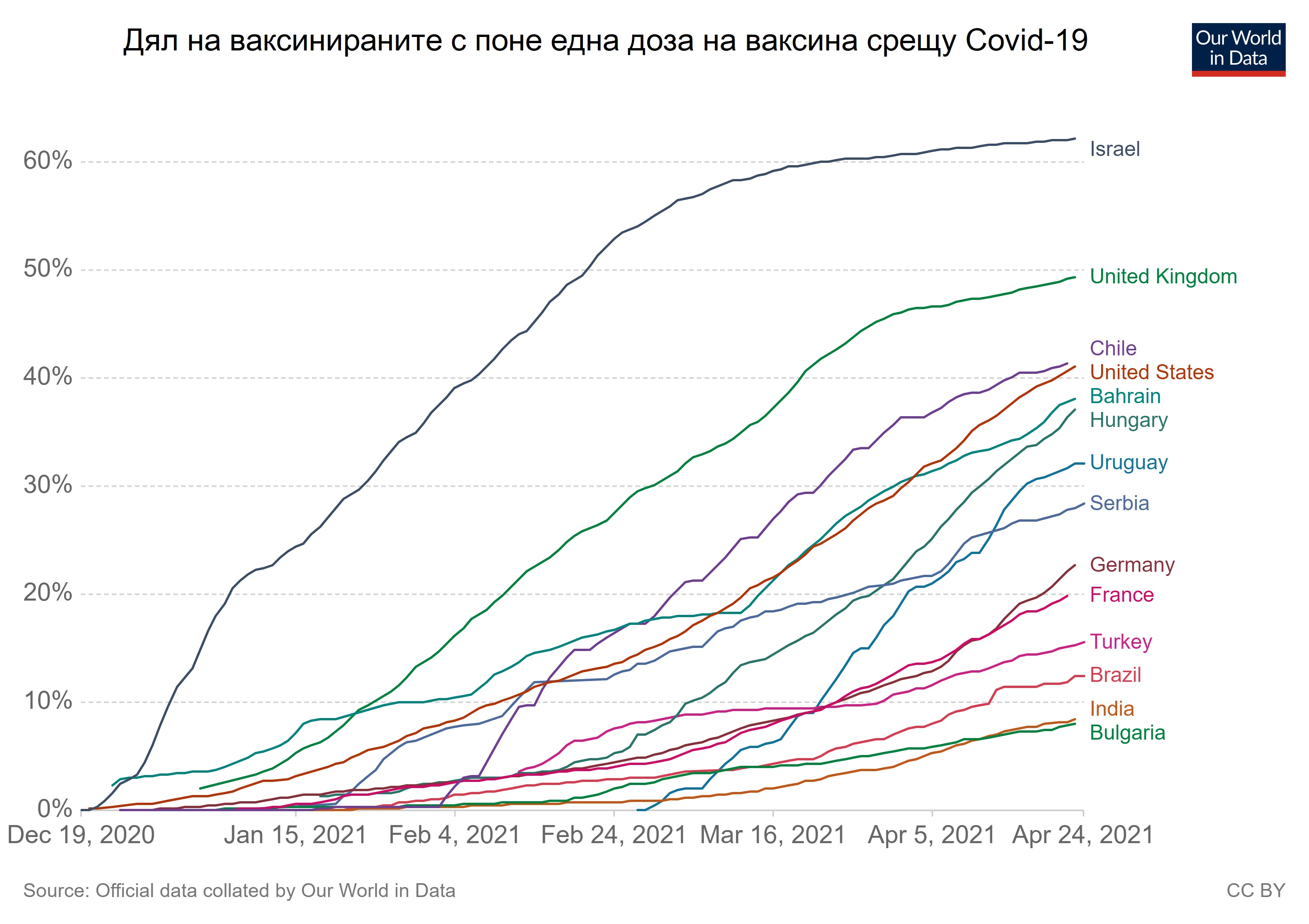 789-coronavirus-data-explorer.jpg