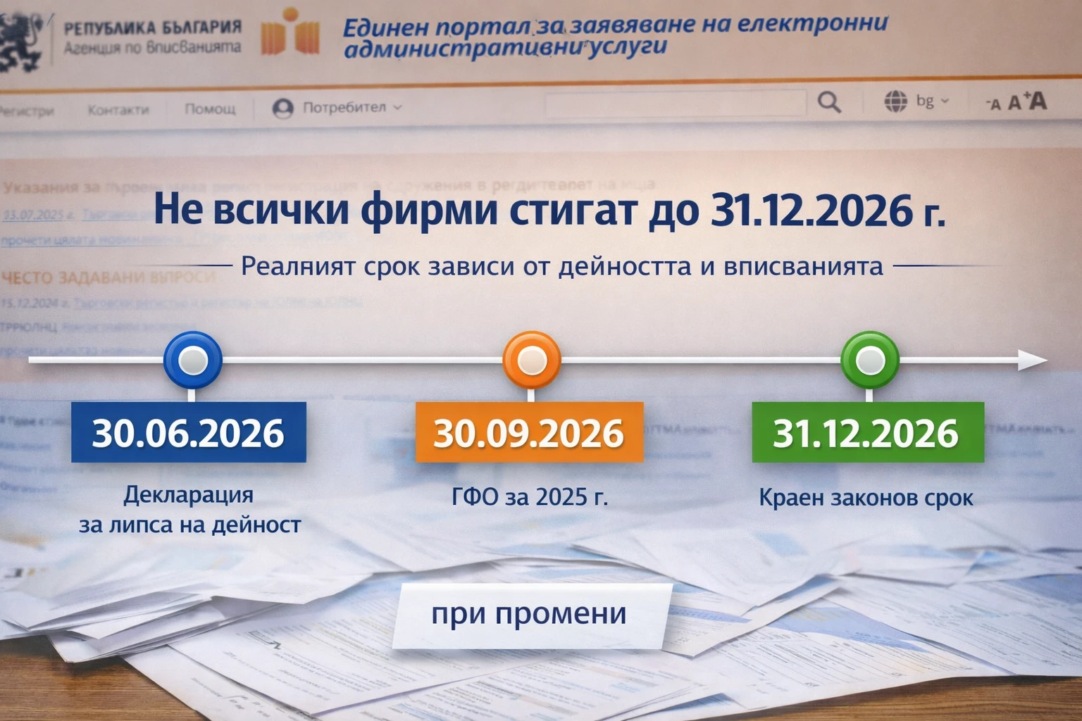 Кога е важно да се действа и кога може да се изчака 