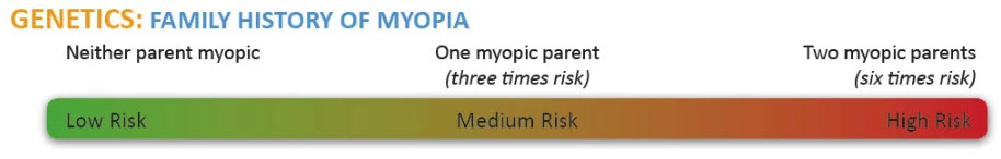 187-myopia-genetics-16919493032453.jpg